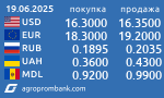 Курсы валют. www.agroprombank.com