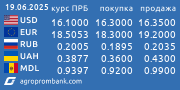 Курсы валют. www.agroprombank.com