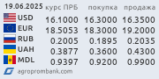 Курсы валют. www.agroprombank.com