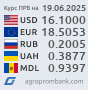 Курсы валют. www.agroprombank.com